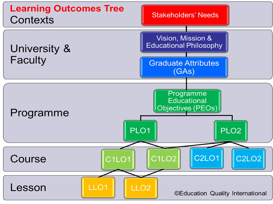 Thế kế giáo dục 5 loa